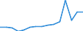 Sex: Total / Age class: Total / International Standard Classification of Education (ISCED 1997): First and second stage of tertiary education (levels 5 and 6) / Unit of measure: Number / Geopolitical entity (reporting): Finland