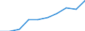 Sex: Total / Age class: Total / International Standard Classification of Education (ISCED 1997): First and second stage of tertiary education (levels 5 and 6) / Unit of measure: Number / Geopolitical entity (reporting): Liechtenstein
