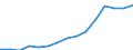 Sex: Total / Age class: Total / International Standard Classification of Education (ISCED 1997): First and second stage of tertiary education (levels 5 and 6) / Unit of measure: Number / Geopolitical entity (reporting): North Macedonia