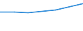 Sex: Total / Age class: Total / International Standard Classification of Education (ISCED 1997): First and second stage of tertiary education (levels 5 and 6) / Unit of measure: Number / Geopolitical entity (reporting): Albania