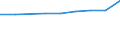 Total / Total / First and second stage of tertiary education (levels 5 and 6) / Number / French Community in Belgium including small German-speaking Community