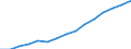 Insgesamt / Insgesamt / Erste und zweite Phase des Tertiärbereichs (Stufen 5 und 6) / Anzahl / Tschechien