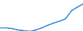 Insgesamt / Insgesamt / Erste und zweite Phase des Tertiärbereichs (Stufen 5 und 6) / Anzahl / Deutschland (bis 1990 früheres Gebiet der BRD)