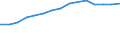 Insgesamt / Insgesamt / Erste und zweite Phase des Tertiärbereichs (Stufen 5 und 6) / Anzahl / Estland