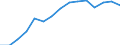 Total / Total / First and second stage of tertiary education (levels 5 and 6) / Number / Latvia