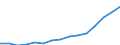 Insgesamt / Insgesamt / Erste und zweite Phase des Tertiärbereichs (Stufen 5 und 6) / Anzahl / Österreich