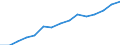 Total / Total / First and second stage of tertiary education (levels 5 and 6) / Number / Slovenia