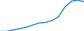 Total / Total / First and second stage of tertiary education (levels 5 and 6) / Number / Slovakia