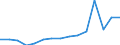 Insgesamt / Insgesamt / Erste und zweite Phase des Tertiärbereichs (Stufen 5 und 6) / Anzahl / Finnland