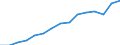 Total / Total / First and second stage of tertiary education (levels 5 and 6) / Number / Iceland