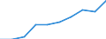 Insgesamt / Insgesamt / Erste und zweite Phase des Tertiärbereichs (Stufen 5 und 6) / Anzahl / Liechtenstein