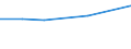 Total / Total / First and second stage of tertiary education (levels 5 and 6) / Number / Albania