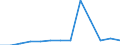 Sex: Total / Age class: Total / International Standard Classification of Education (ISCED 1997): First stage of tertiary education, programmes that are theoretically based/research preparatory or giving access to professions with high skills requirements (first degree of level 5A) / Unit of measure: Number / Geopolitical entity (reporting): Belgium