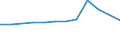 Sex: Total / Age class: Total / International Standard Classification of Education (ISCED 1997): First stage of tertiary education, programmes that are theoretically based/research preparatory or giving access to professions with high skills requirements (first degree of level 5A) / Unit of measure: Number / Geopolitical entity (reporting): French Community in Belgium including small German-speaking Community