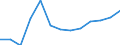 Sex: Total / Age class: Total / International Standard Classification of Education (ISCED 1997): First stage of tertiary education, programmes that are theoretically based/research preparatory or giving access to professions with high skills requirements (first degree of level 5A) / Unit of measure: Number / Geopolitical entity (reporting): Bulgaria