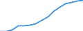 Sex: Total / Age class: Total / International Standard Classification of Education (ISCED 1997): First stage of tertiary education, programmes that are theoretically based/research preparatory or giving access to professions with high skills requirements (first degree of level 5A) / Unit of measure: Number / Geopolitical entity (reporting): Czechia