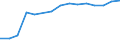 Sex: Total / Age class: Total / International Standard Classification of Education (ISCED 1997): First stage of tertiary education, programmes that are theoretically based/research preparatory or giving access to professions with high skills requirements (first degree of level 5A) / Unit of measure: Number / Geopolitical entity (reporting): Denmark
