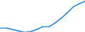 Sex: Total / Age class: Total / International Standard Classification of Education (ISCED 1997): First stage of tertiary education, programmes that are theoretically based/research preparatory or giving access to professions with high skills requirements (first degree of level 5A) / Unit of measure: Number / Geopolitical entity (reporting): Germany