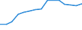 Sex: Total / Age class: Total / International Standard Classification of Education (ISCED 1997): First stage of tertiary education, programmes that are theoretically based/research preparatory or giving access to professions with high skills requirements (first degree of level 5A) / Unit of measure: Number / Geopolitical entity (reporting): Estonia