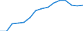 Sex: Total / Age class: Total / International Standard Classification of Education (ISCED 1997): First stage of tertiary education, programmes that are theoretically based/research preparatory or giving access to professions with high skills requirements (first degree of level 5A) / Unit of measure: Number / Geopolitical entity (reporting): Ireland