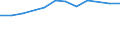 Sex: Total / Age class: Total / International Standard Classification of Education (ISCED 1997): First stage of tertiary education, programmes that are theoretically based/research preparatory or giving access to professions with high skills requirements (first degree of level 5A) / Unit of measure: Number / Geopolitical entity (reporting): Greece