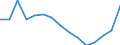 Sex: Total / Age class: Total / International Standard Classification of Education (ISCED 1997): First stage of tertiary education, programmes that are theoretically based/research preparatory or giving access to professions with high skills requirements (first degree of level 5A) / Unit of measure: Number / Geopolitical entity (reporting): Spain