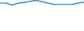 Sex: Total / Age class: Total / International Standard Classification of Education (ISCED 1997): First stage of tertiary education, programmes that are theoretically based/research preparatory or giving access to professions with high skills requirements (first degree of level 5A) / Unit of measure: Number / Geopolitical entity (reporting): France