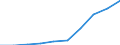 Sex: Total / Age class: Total / International Standard Classification of Education (ISCED 1997): First stage of tertiary education, programmes that are theoretically based/research preparatory or giving access to professions with high skills requirements (first degree of level 5A) / Unit of measure: Number / Geopolitical entity (reporting): Croatia
