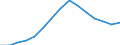 Sex: Total / Age class: Total / International Standard Classification of Education (ISCED 1997): First stage of tertiary education, programmes that are theoretically based/research preparatory or giving access to professions with high skills requirements (first degree of level 5A) / Unit of measure: Number / Geopolitical entity (reporting): Italy