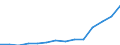 Sex: Total / Age class: Total / International Standard Classification of Education (ISCED 1997): First stage of tertiary education, programmes that are theoretically based/research preparatory or giving access to professions with high skills requirements (first degree of level 5A) / Unit of measure: Number / Geopolitical entity (reporting): Cyprus
