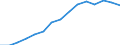 Sex: Total / Age class: Total / International Standard Classification of Education (ISCED 1997): First stage of tertiary education, programmes that are theoretically based/research preparatory or giving access to professions with high skills requirements (first degree of level 5A) / Unit of measure: Number / Geopolitical entity (reporting): Lithuania