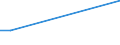 Sex: Total / Age class: Total / International Standard Classification of Education (ISCED 1997): First stage of tertiary education, programmes that are theoretically based/research preparatory or giving access to professions with high skills requirements (first degree of level 5A) / Unit of measure: Number / Geopolitical entity (reporting): Luxembourg