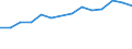 Sex: Total / Age class: Total / International Standard Classification of Education (ISCED 1997): First stage of tertiary education, programmes that are theoretically based/research preparatory or giving access to professions with high skills requirements (first degree of level 5A) / Unit of measure: Number / Geopolitical entity (reporting): Malta