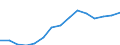 Sex: Total / Age class: Total / International Standard Classification of Education (ISCED 1997): First stage of tertiary education, programmes that are theoretically based/research preparatory or giving access to professions with high skills requirements (first degree of level 5A) / Unit of measure: Number / Geopolitical entity (reporting): Netherlands