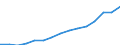 Sex: Total / Age class: Total / International Standard Classification of Education (ISCED 1997): First stage of tertiary education, programmes that are theoretically based/research preparatory or giving access to professions with high skills requirements (first degree of level 5A) / Unit of measure: Number / Geopolitical entity (reporting): Austria
