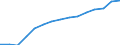 Sex: Total / Age class: Total / International Standard Classification of Education (ISCED 1997): First stage of tertiary education, programmes that are theoretically based/research preparatory or giving access to professions with high skills requirements (first degree of level 5A) / Unit of measure: Number / Geopolitical entity (reporting): Poland