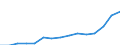 Sex: Total / Age class: Total / International Standard Classification of Education (ISCED 1997): First stage of tertiary education, programmes that are theoretically based/research preparatory or giving access to professions with high skills requirements (first degree of level 5A) / Unit of measure: Number / Geopolitical entity (reporting): Slovenia
