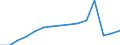 Sex: Total / Age class: Total / International Standard Classification of Education (ISCED 1997): First stage of tertiary education, programmes that are theoretically based/research preparatory or giving access to professions with high skills requirements (first degree of level 5A) / Unit of measure: Number / Geopolitical entity (reporting): Finland