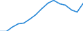 Sex: Total / Age class: Total / International Standard Classification of Education (ISCED 1997): First stage of tertiary education, programmes that are theoretically based/research preparatory or giving access to professions with high skills requirements (first degree of level 5A) / Unit of measure: Number / Geopolitical entity (reporting): Sweden