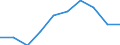Sex: Total / Age class: Total / International Standard Classification of Education (ISCED 1997): First stage of tertiary education, programmes that are theoretically based/research preparatory or giving access to professions with high skills requirements (first degree of level 5A) / Unit of measure: Number / Geopolitical entity (reporting): Liechtenstein