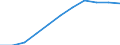 Sex: Total / Age class: Total / International Standard Classification of Education (ISCED 1997): First stage of tertiary education, programmes that are theoretically based/research preparatory or giving access to professions with high skills requirements (first degree of level 5A) / Unit of measure: Number / Geopolitical entity (reporting): Switzerland