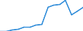 Sex: Total / Age class: Total / International Standard Classification of Education (ISCED 1997): First stage of tertiary education, programmes that are theoretically based/research preparatory or giving access to professions with high skills requirements (first degree of level 5A) / Unit of measure: Number / Geopolitical entity (reporting): United Kingdom
