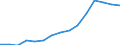 Sex: Total / Age class: Total / International Standard Classification of Education (ISCED 1997): First stage of tertiary education, programmes that are theoretically based/research preparatory or giving access to professions with high skills requirements (first degree of level 5A) / Unit of measure: Number / Geopolitical entity (reporting): North Macedonia