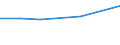 Sex: Total / Age class: Total / International Standard Classification of Education (ISCED 1997): First stage of tertiary education, programmes that are theoretically based/research preparatory or giving access to professions with high skills requirements (first degree of level 5A) / Unit of measure: Number / Geopolitical entity (reporting): Albania