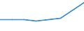 Sex: Total / Age class: Total / International Standard Classification of Education (ISCED 1997): First stage of tertiary education, programmes that are theoretically based/research preparatory or giving access to professions with high skills requirements (second degree of level 5A) / Unit of measure: Number / Geopolitical entity (reporting): French Community in Belgium including small German-speaking Community