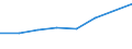 Sex: Total / Age class: Total / International Standard Classification of Education (ISCED 1997): First stage of tertiary education, programmes that are theoretically based/research preparatory or giving access to professions with high skills requirements (second degree of level 5A) / Unit of measure: Number / Geopolitical entity (reporting): Flemish Community in Belgium