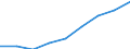 Sex: Total / Age class: Total / International Standard Classification of Education (ISCED 1997): First stage of tertiary education, programmes that are theoretically based/research preparatory or giving access to professions with high skills requirements (second degree of level 5A) / Unit of measure: Number / Geopolitical entity (reporting): Czechia