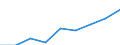 Sex: Total / Age class: Total / International Standard Classification of Education (ISCED 1997): First stage of tertiary education, programmes that are theoretically based/research preparatory or giving access to professions with high skills requirements (second degree of level 5A) / Unit of measure: Number / Geopolitical entity (reporting): Denmark
