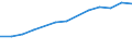 Sex: Total / Age class: Total / International Standard Classification of Education (ISCED 1997): First stage of tertiary education, programmes that are theoretically based/research preparatory or giving access to professions with high skills requirements (second degree of level 5A) / Unit of measure: Number / Geopolitical entity (reporting): Estonia