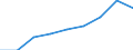 Sex: Total / Age class: Total / International Standard Classification of Education (ISCED 1997): First stage of tertiary education, programmes that are theoretically based/research preparatory or giving access to professions with high skills requirements (second degree of level 5A) / Unit of measure: Number / Geopolitical entity (reporting): Ireland